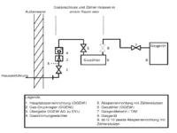 Arbeitsblatt Technische Anschlussbedingung DVGQ G-600